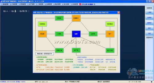 企管王產(chǎn)購(gòu)銷財(cái)務(wù)一體化管理軟件 技術(shù)開(kāi)發(fā)與銷售策略